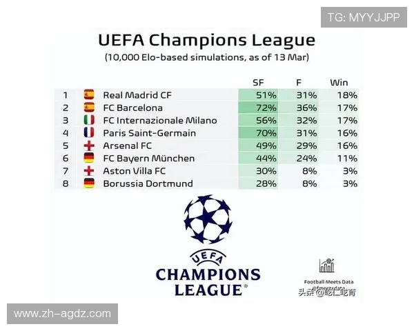 拜仁2012年欧冠赛季辉煌历程及关键比赛回顾